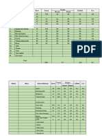 Komposisi Menu Modif