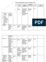 LRMD Plan Template