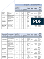 Cookery NC II Training Plan