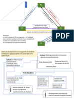 Analyse Des Liens Et Fonctionnement Des Programmes