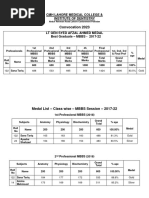 Medal List MBBS