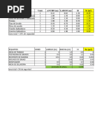 Calculo de Area