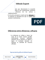 Representación Gráfica de Método Dupont