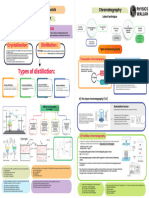 6645eea32543e10018bfa724 - ## - Purification of Organic Compound - Mindmaps