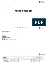 Concept of Quality