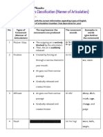 Exercise - Consonants Classification (Manner of Articulation)