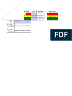 2.2.1 - Planilha de Identificação e Avalição Aspectos e Impactos Ambientais - Laia