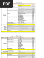 List of UG Programs at BDU