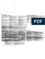 Plant Cloning Summary