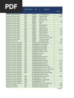 Budget Actual HC Oct 2023 FA