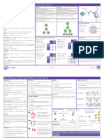 AQA Inheritance, Variation and Evolution Knowledge Organiser