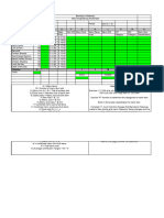 Menu Engineering Assignment