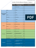 Tabla de Capacidades