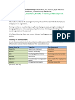 Training and Development Meaning, Importance, Benefits and Process Dr. Nitesh Bhatia