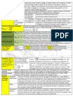 Elasticity Cheat Sheet