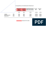 Marriott Corporation - COC