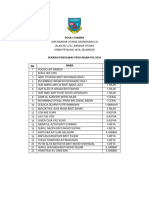 Pengawas Percubaan Pusat Sumber 2024