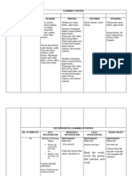 Remedial Plan English Day 2