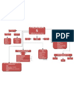 Mapa Conceptual - Hernias