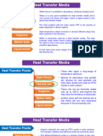 Heat Transfer Media