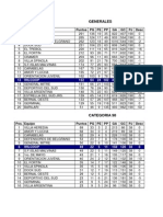 Posiciones de Las Distintas Categorias - F.A.D.I. 2011