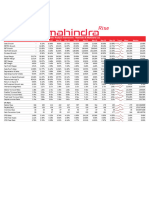 M&M Financial Modelling Ratio Analysis Page