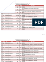 Tamil Nadu NEET Provisional List of Candidates Allotted For Govt Quota