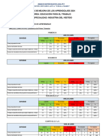 Plan de Mejora Ind - Del Vest.-2024