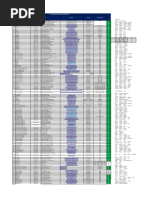 Copia de Lista de Contactos Supervisores Ambientales - Zamine - 07.07.2024