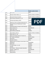 2019 Smelter List