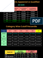 JEE Adv Data