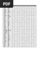 Is 436 Organization - Deliverable Matrix