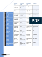 Skillful Listening Speaking Foundation Scope and Sequence