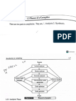 Phases of Compiler in CD