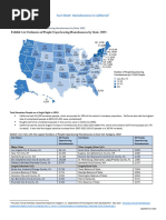 Homelessness in CA 2023 Numbers - 1.2024