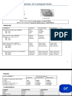 Degrees of Comparison
