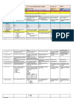 DLL Q1 (Week1)