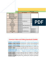 Codes: Common Valve and Fitting Standards (ASME)