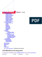 USD PKR Historical Exchange Rate