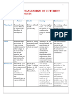 Metaparadigm of Various PDF