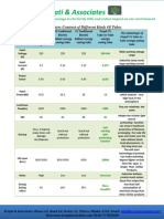 Comparison of Different Tubes