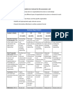 Business Report Rubric