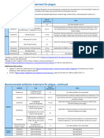 Recommended Antibiotics For Plague Revision Aug 2015 Final (00000002)