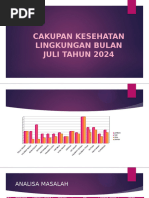 Cakupan Kesling Juli 2024