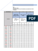 Formulir Perhitungan Survei Lalu Lintas