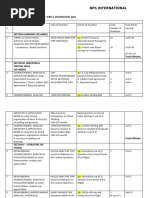 Class-X-Term 1 Examination-2024-Blueprint & Syllabus