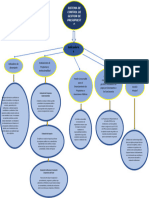 Mapa Conceptual