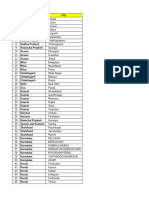 Test State - City - Choices