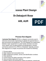 Plant Layout & General Design