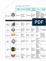 Warhammer 40K - Space Marine Chapters List & History